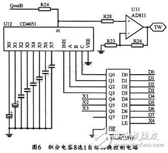 基于DDS芯片的全數(shù)控函數(shù)信號發(fā)生器的設(shè)計與實現(xiàn) 