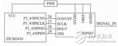 基于ZigBee無線傳感網(wǎng)絡(luò)的語音會(huì)議系統(tǒng)設(shè)計(jì)
