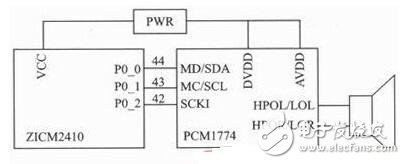 基于ZigBee無線傳感網(wǎng)絡(luò)的語音會(huì)議系統(tǒng)設(shè)計(jì)