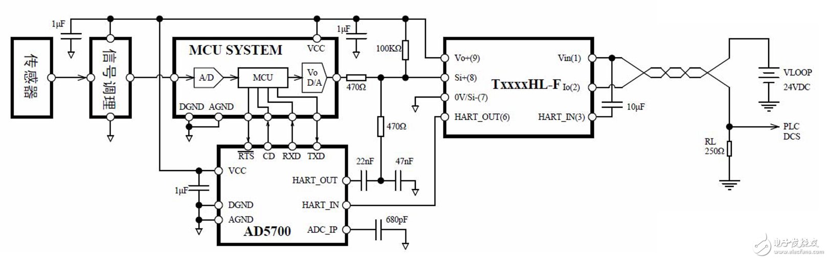 帶Hart通信功能的兩線制應用方案