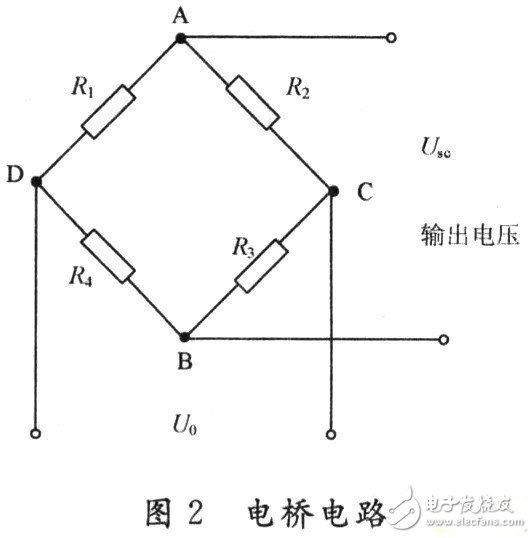 傳感器在現(xiàn)代漿紗機(jī)在線檢測和信息化中的實(shí)際應(yīng)用