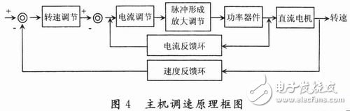 傳感器在現(xiàn)代漿紗機(jī)在線檢測和信息化中的實(shí)際應(yīng)用