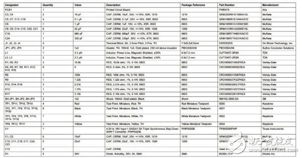 基于TPS65580的三通道同步降壓轉(zhuǎn)換器參考設計方案
