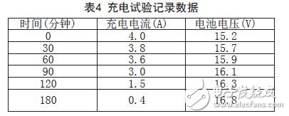 新型智能鋰離子電池充電控制器LTC4007應用設計