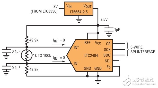 圖 2：采用 LTC2484 24 位 ADC 讀取熱敏電阻的電壓。因?yàn)檩斎牍材ｋ妷菏侵弥校?Easy Drive ADC 不吸取輸入電流，從而很容易準(zhǔn)確獲得成比例的讀數(shù)。(3-WIRE SPI INTERFACE：3 線 SPI 接口)