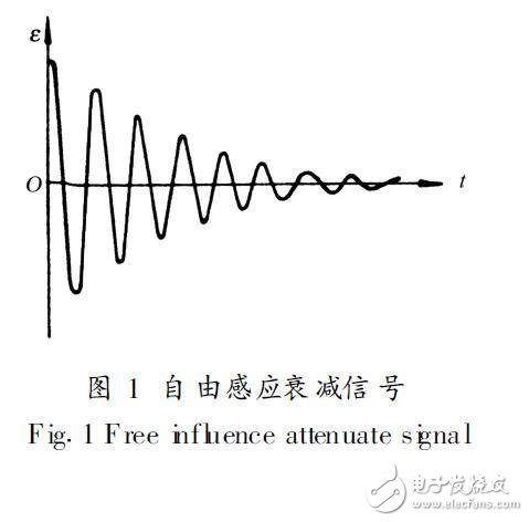 基于MSP430的質(zhì)子旋進(jìn)式磁力儀設(shè)計(jì)