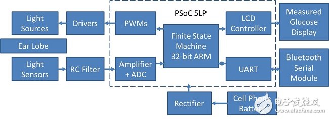 利用近紅外光譜法實(shí)現(xiàn)非侵入式血糖監(jiān)測(cè)