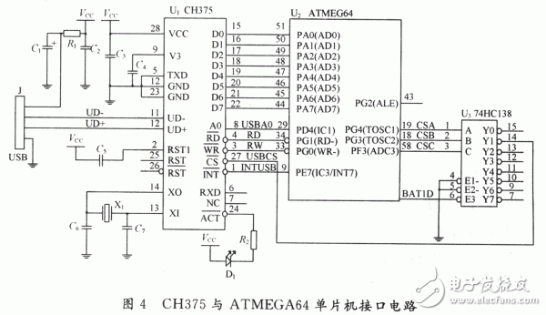 ATMEGA64單片機(jī)通過(guò)CH375實(shí)現(xiàn)USB接口的硬件電路