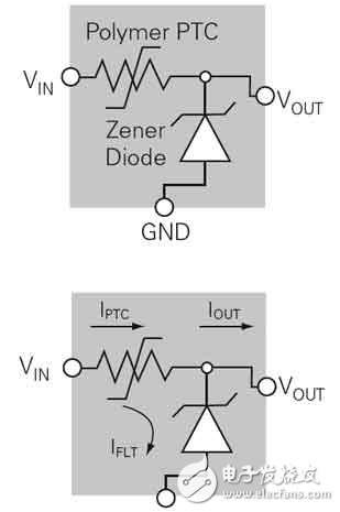 PolyZenTM元件工作時(shí)的電壓或電流變化 