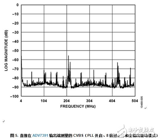 帶輸出電池短路保護(hù)功能的可靠復(fù)合視頻傳輸解決方案