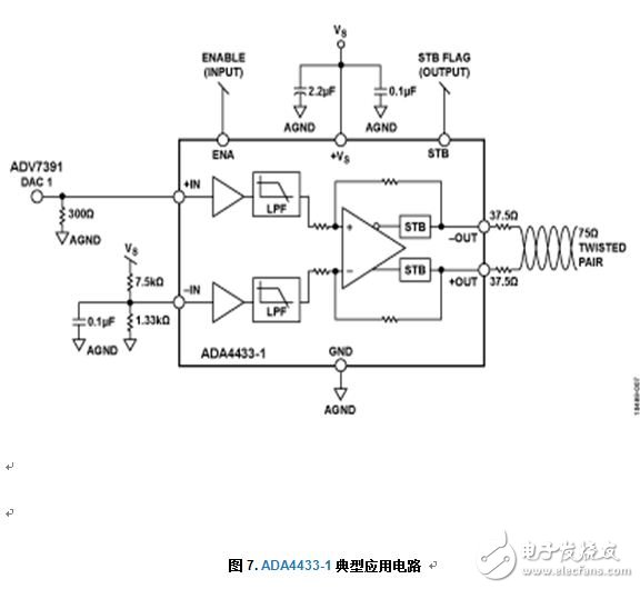 帶輸出電池短路保護(hù)功能的可靠復(fù)合視頻傳輸解決方案