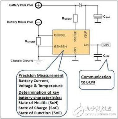 微型混合動(dòng)力汽車中的電池能效管理方案 