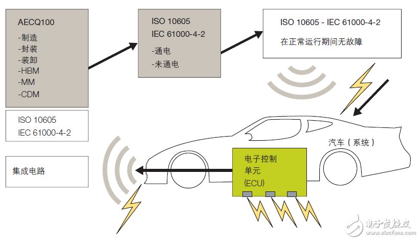 CAN收發(fā)器的聚合挑戰(zhàn)，飛思卡爾有妙招