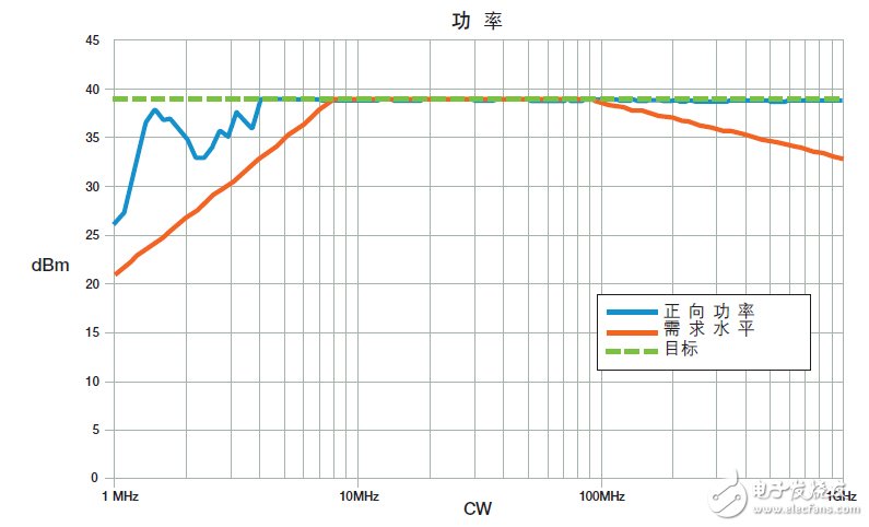 CAN收發(fā)器的聚合挑戰(zhàn)，飛思卡爾有妙招