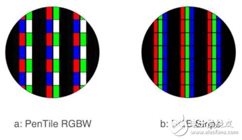 提高移動(dòng)視頻的LCD亮度