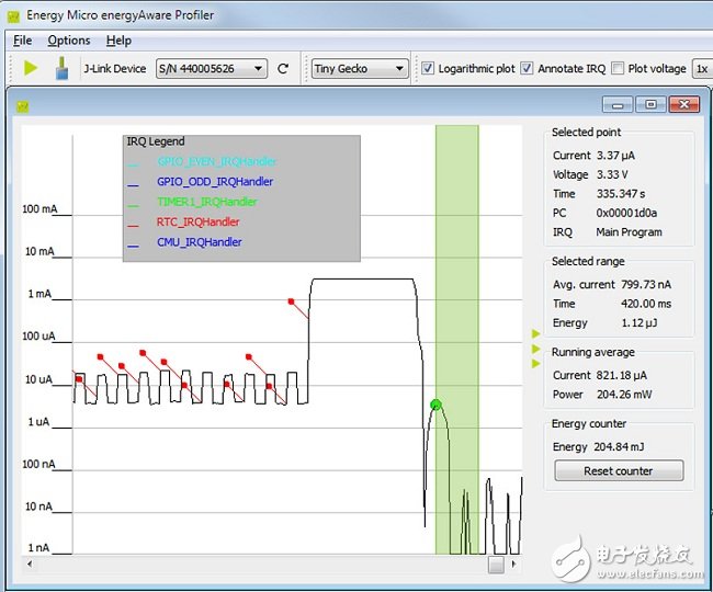 圖3：軟硬件工具精確定位耗能最大的功能，無(wú)需示波器和萬(wàn)用表，快速排除問(wèn)題。