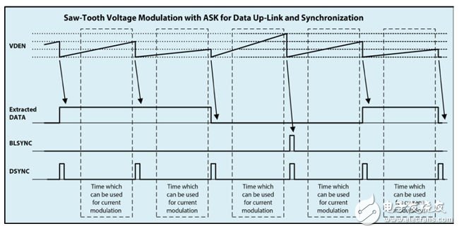 基于模擬音頻連接器的全雙工數(shù)據(jù)流實(shí)現(xiàn)方案（電子工程專(zhuān)輯）
