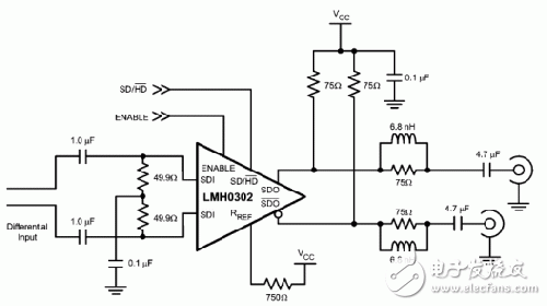 SDI 器件對電源的要求