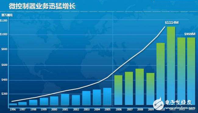 Atmel布局物聯(lián)網(wǎng)，借NMI拓寬無(wú)線產(chǎn)品組合