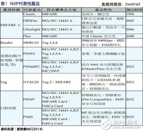 搶占NFC芯片市場，三巨頭策略大不同