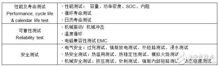 電動(dòng)車(chē)啟示錄：這樣把關(guān)電池安全？