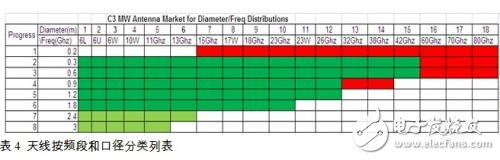 面向點(diǎn)對(duì)點(diǎn)無(wú)線通信系統(tǒng)的微波毫米波無(wú)源天線及器件 
