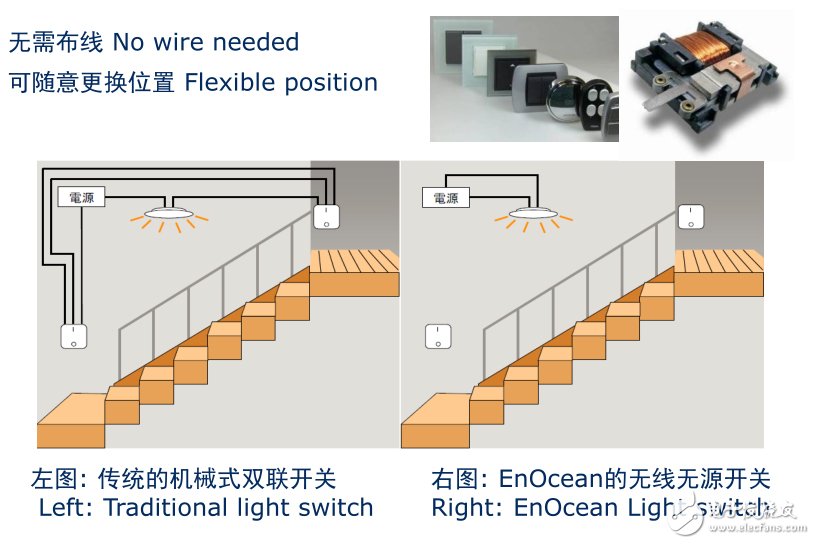 革新智能照明，無線無源技術(shù)殺到