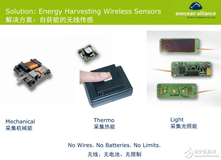 革新智能照明，無線無源技術(shù)殺到