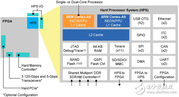 Lark Board評(píng)估板