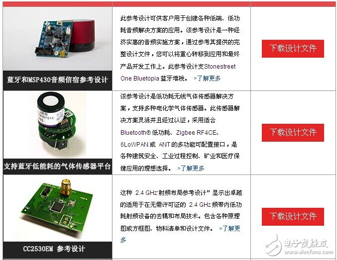 推薦TI公司BLE相關(guān)參考設(shè)計