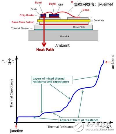型的模組堆疊層及其對應的結(jié)構(gòu)函數(shù)