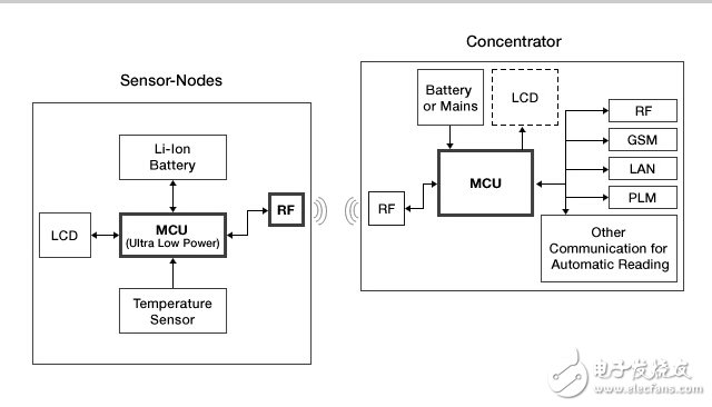 高級(jí)暖氣表