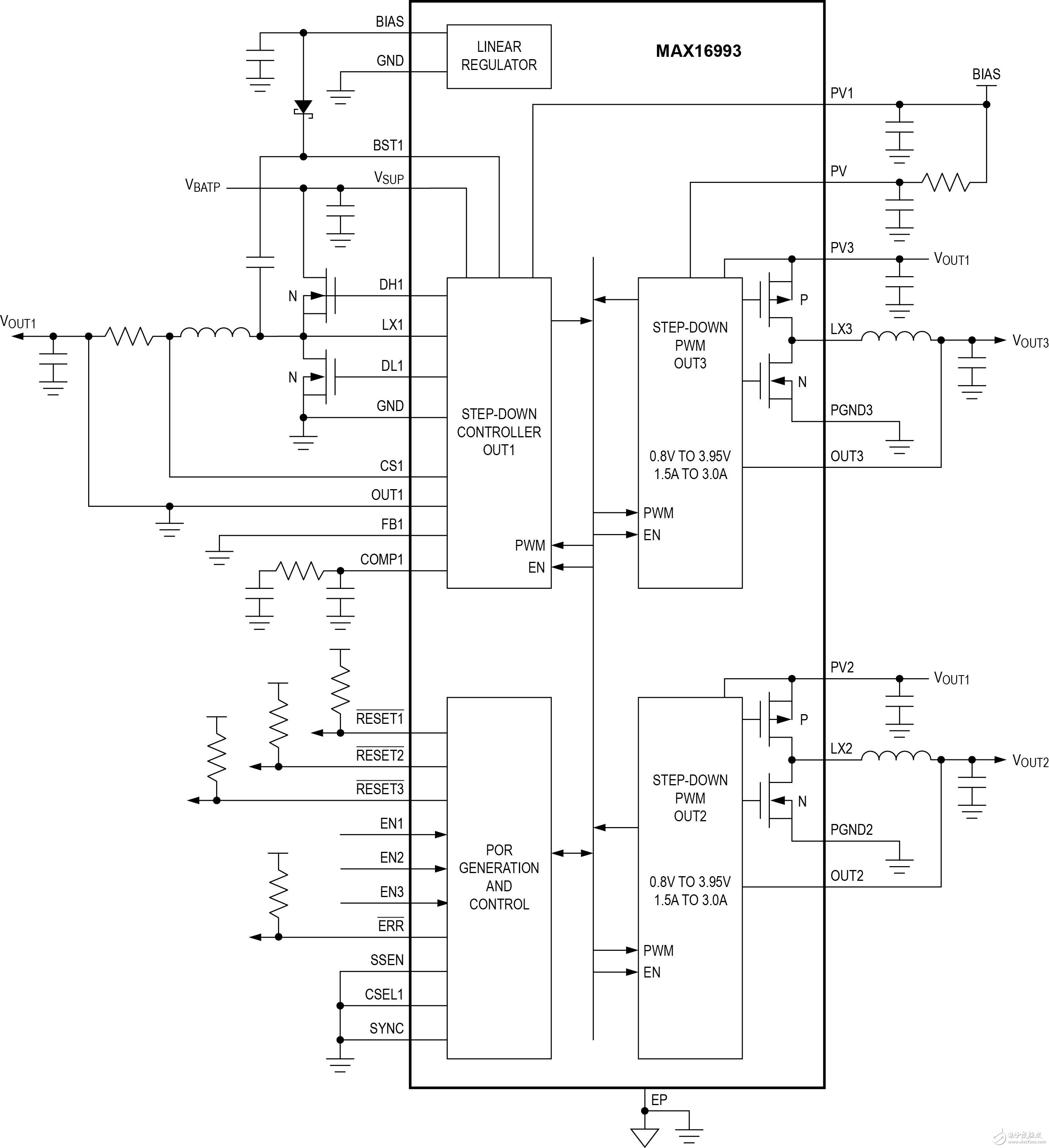 Maxim MAX16993 DC-DC降壓電源控制器提供一路高壓輸出和兩路低壓輸出，針對汽車環(huán)境特別優(yōu)化性能和功能
