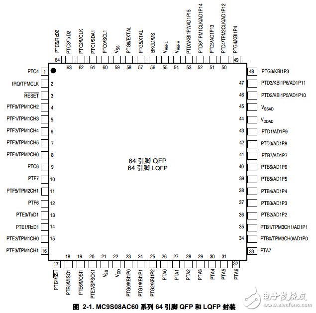 經(jīng)典盤(pán)點(diǎn)——8位主流單片機(jī)學(xué)習(xí)詳解NO.1:飛思卡爾 MC9S08AC60