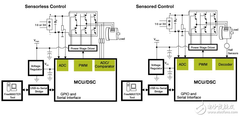經(jīng)典盤點——8位主流單片機學(xué)習(xí)詳解NO.1:飛思卡爾 MC9S08AC60