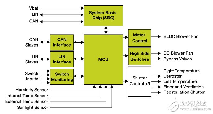 經(jīng)典盤點——8位主流單片機學(xué)習(xí)詳解NO.1:飛思卡爾 MC9S08AC60