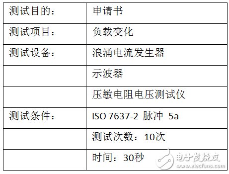 ISO7637-2脈沖 5a中，關(guān)于力特瞬態(tài)電壓抑制二極管的可靠性測試報告