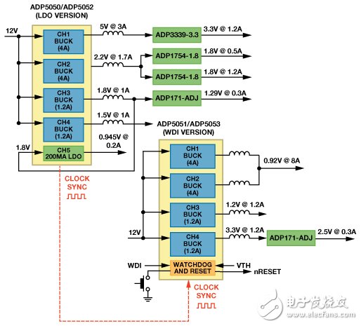 圖13. RF應(yīng)用顯示兩個(gè)器件同步以降低電源噪聲