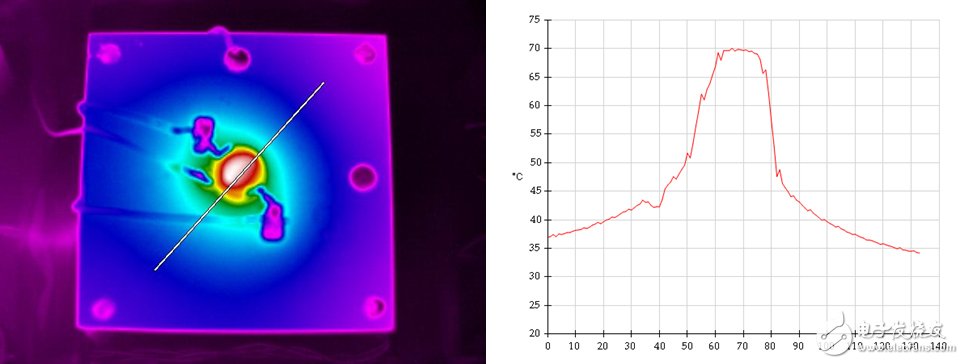 紅外熱像檢測(cè)：嚴(yán)格把關(guān)汽車(chē)可靠性