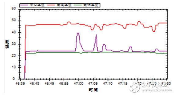 紅外熱像檢測：嚴(yán)格把關(guān)汽車可靠性
