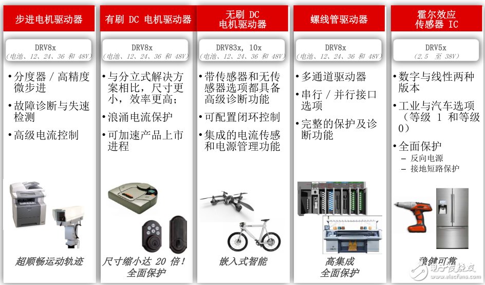 TI電機驅(qū)動器系列