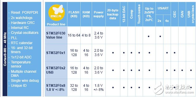 產(chǎn)業(yè)精英齊獻計 設(shè)計屬于你的智能硬件“爆品” 