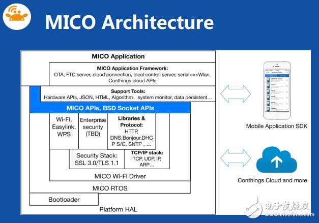 產(chǎn)業(yè)精英齊獻計 設(shè)計屬于你的智能硬件“爆品” 