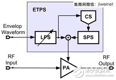 LTE/11ac引領風潮，手機射頻前端設計不斷更新