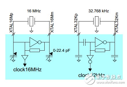 主流藍牙BLE控制芯片詳解（5）：Dialog DA14580