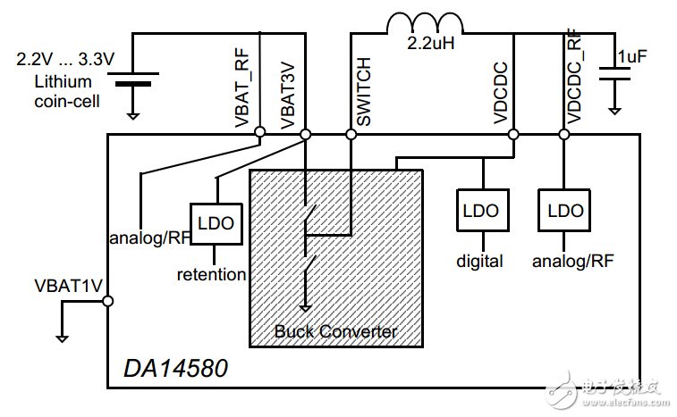 主流藍牙BLE控制芯片詳解（5）：Dialog DA14580