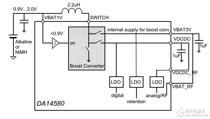 主流藍牙BLE控制芯片詳解（5）：Dialog DA14580