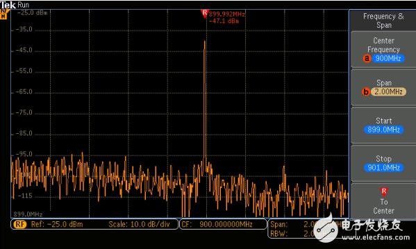 圖4： 在FPGA處檢測到強(qiáng)900 MHz輻射。