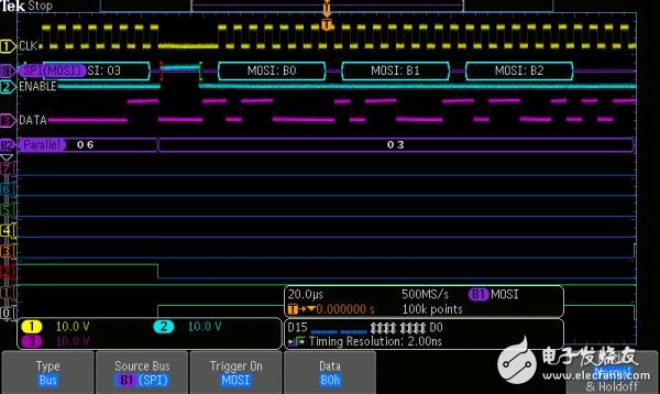 圖3： 串行觸發(fā)捕獲B0十六進(jìn)制數(shù)據(jù)包，混合信號顯示穩(wěn)定化。