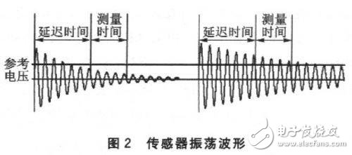 MSP430FW427無磁水表設計方案詳解
